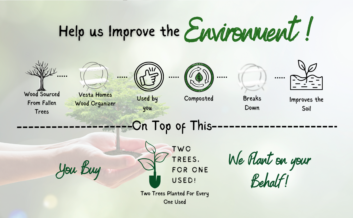 Sustainablity